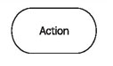 action