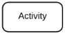 activity