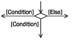 decision-node