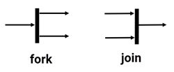 fork-join-horizontal