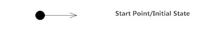 start-point-symbol