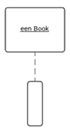 Activatieblok