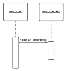 iteratiemarkering