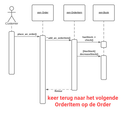 retourbericht