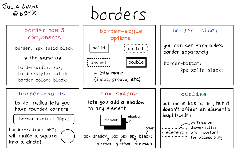 Julia-Evans-css-borders