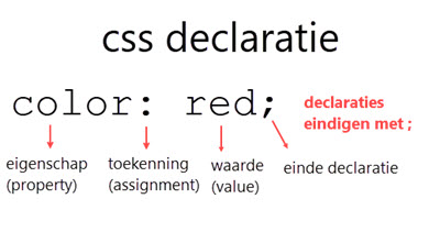 css-declaratie