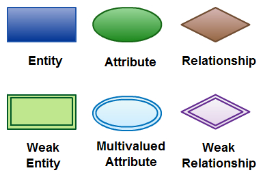 ER-Diagram-Elements