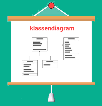 klassendiagram
